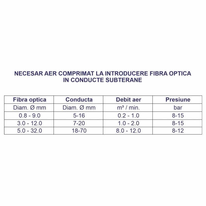 Motocompresor ROTAIR VRK FIBRA presiune 15 bar debit 1000 l/min motor Honda GX 690 22,5 cp