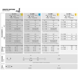 Macara turn GRU DALBE SKY 760 H maxim 66 m L maxim brat 67,1 m sarcina maxima 10200 kg