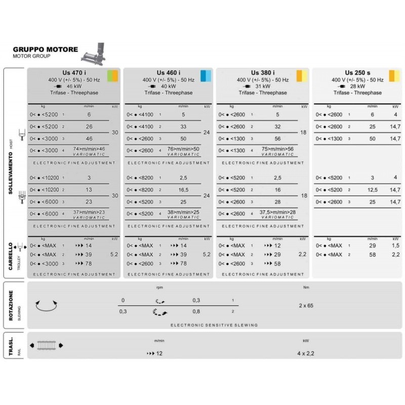 Macara turn GRU DALBE SKY 760 H maxim 66 m L maxim brat 67,1 m sarcina maxima 10200 kg