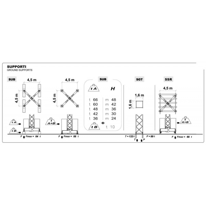 Macara turn GRU DALBE SKY 760 H maxim 66 m L maxim brat 67,1 m sarcina maxima 10200 kg
