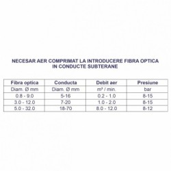 Motocompresor ROTAIR VRK FIBRA PLUS presiune 15 bar debit 1000 l/min motor Honda GX 690 22,5 cp