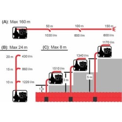 Motopompa ape foarte murdare KOSHIN KTZ-100X-BAE motor Koshin K420 Ø 100 mm debit 101 mc/h