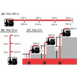 Motopompa cu inalta presiune KOSHIN SERH-50V-BAA motor Honda GX160HR Ø 50 mm debit 26 mc/h