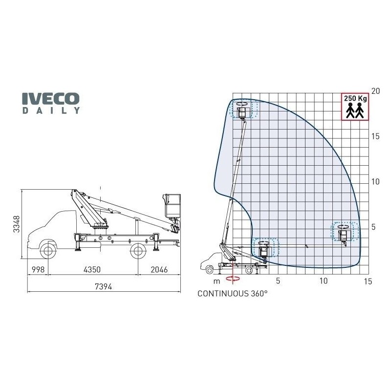 Nacela cu brat telescopic articulat montata pe autosasiu COMET Eurosfilo 19/2/14 HQ H 19m L 14m 250KG