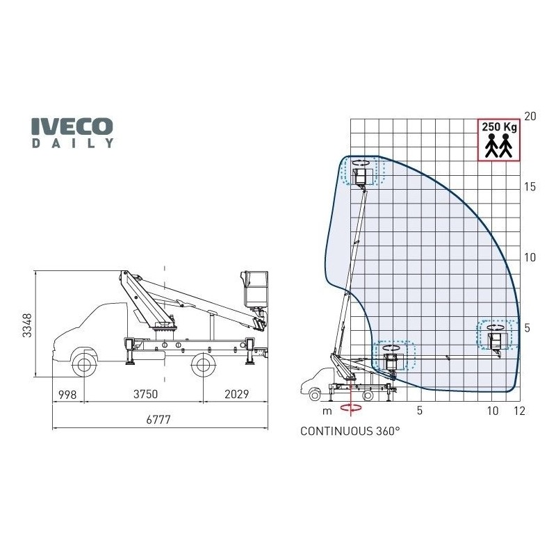 Nacela cu brat telescopic articulat montata pe autosasiu COMET Eurosfilo 17/2/12 HQ H 17m L 12m 250KG