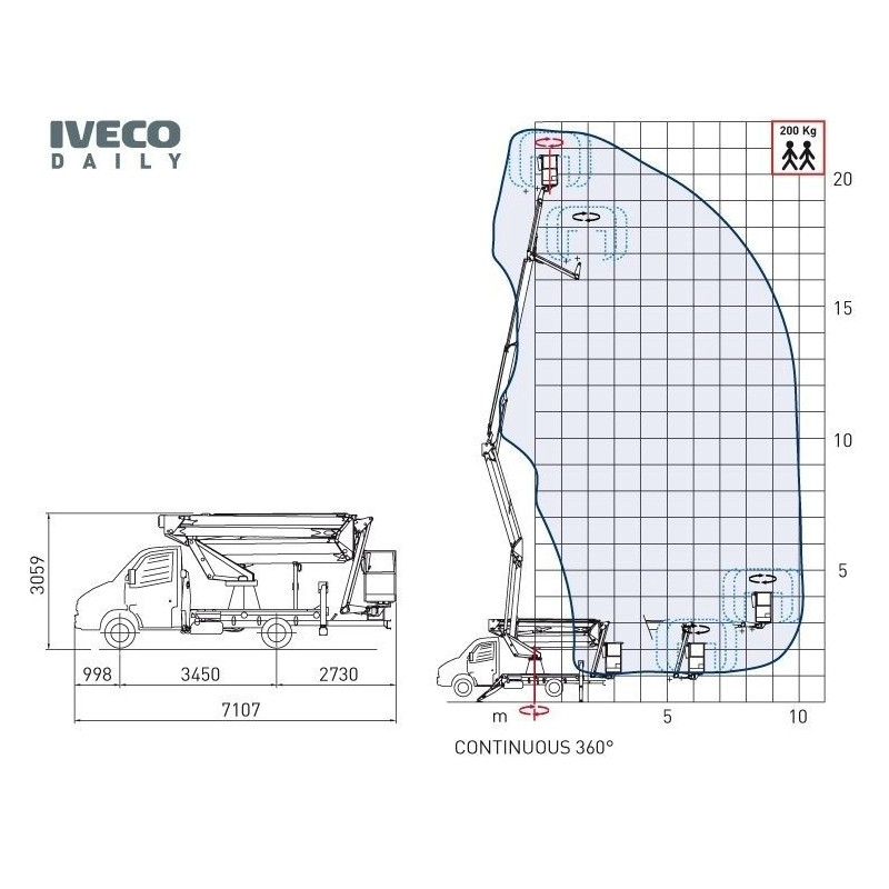 Nacela cu brat telescopic dublu articulat pe autosasiu COMET EuroSky 22/2/10HQ JIB H 22m L 10m 200KG