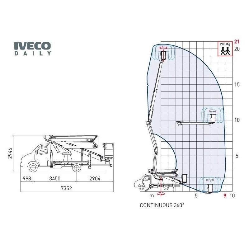 Nacela cu brat telescopic dublu articulat montata pe autosasiu COMET Euro Sky 21/2/9 HQ H 20.5m L 9m 200KG