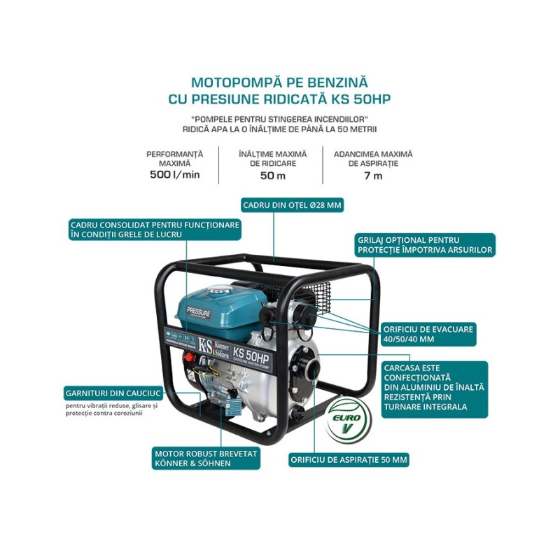 Motopompa apa curata de mare presiune 2" - 500 l / min - Konner & Sohnen - KS-50HP Motopompa apa curata de mare presiune 2" - 500 l / min - Konner & Sohnen - KS-50HP