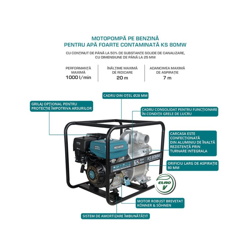 Motopompa pentru apă contaminată puternic 3" - 1000 l / min - Konner & Sohnen - KS-80MW