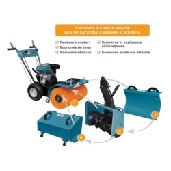 Masina multifunctionala 6.5CP, 60cm - Konner & Sohnen - KS-7HP-MFM-60 Masina multifunctionala 6.5CP, 60cm - Konner & Sohnen - KS-7HP-MFM-60