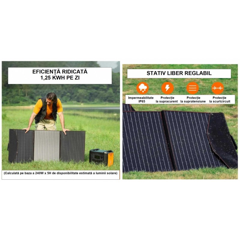 Panou solar portabil din siliciu monocristalin cu eficiență ridicată 100W - CNO-PS100W