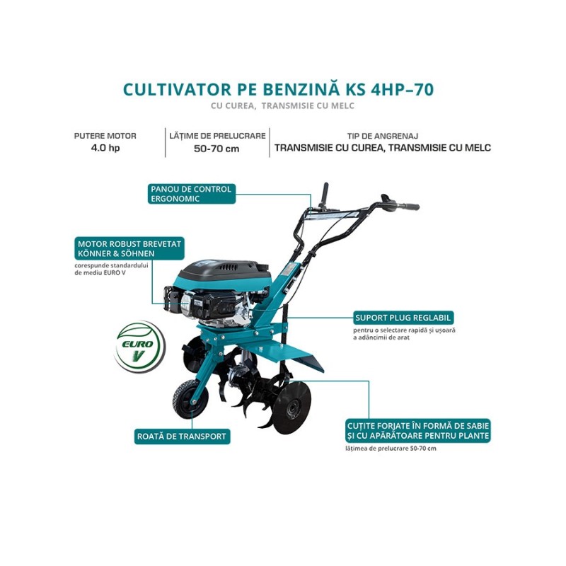 SH - RESIGILAT - Motosapa 4CP 70cm - Konner & Sohnen - KS-4HP-70