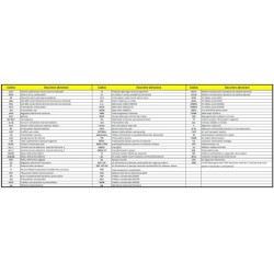 Generator silent GENMAC G60BS, QTVA-4520 max. 69 kVA-400V, WH