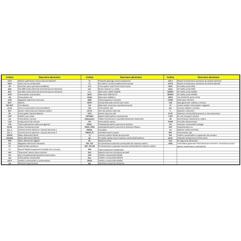Generator silent GENMAC G225BS, QTVA-4520, max. 250 kVA-400V, WH