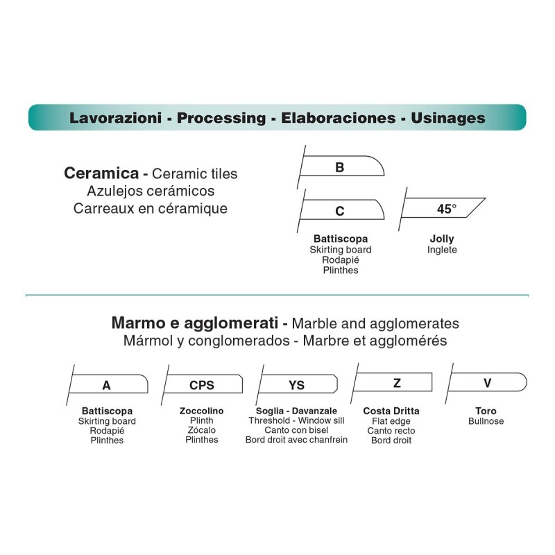Masina automata de profilat MPM/4 , 4 capete profilare - Ø140mm, grosime 30mm - Ferrari&Cigarini