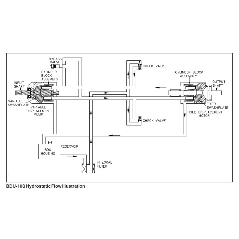 Sauer Danfoss Daikin Transmisie hidrostatica BDU-10S-5157 D15mm cilindri vibrocompactori MSR58, SVR58