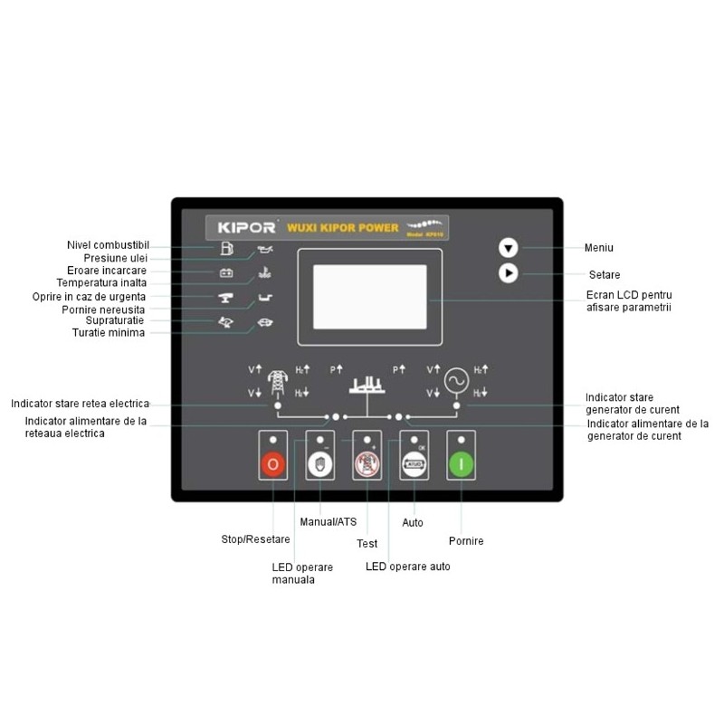 Panou Control KP610, LCD, 12-24Vcc, RS232