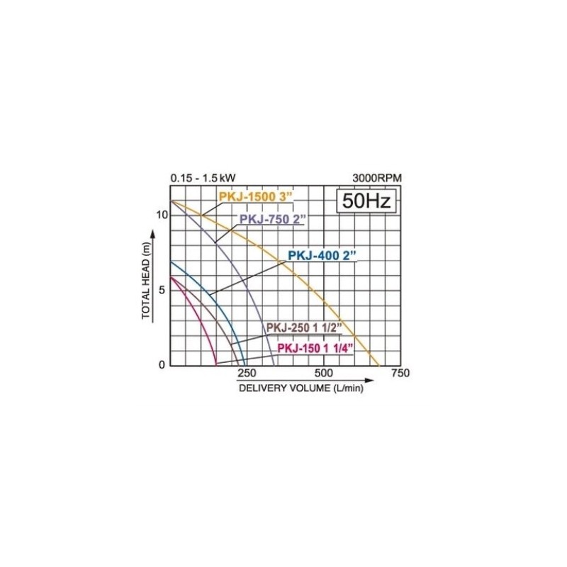 Pompa submersibila Vortex KOSHIN PKJ-400-BAB-0 flotor incorporat 220V 400W Ø 50 mm debit 14.7 mc/h