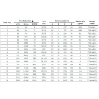 Filtru cu carbon activ, FV 476 (G1 1/4), pentru eliminare vapori ulei - capacitate 7932 l/min, 3/4" BSP - ABAC-8102855107