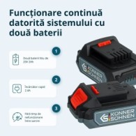 Set masina de gaurit si surubelnita cu impact cu acumulatori litiu 20V, 2Ah si valiza - Konner & Sohnen - KS RHAGD 20V SET3