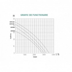 ProGARDEN GP071200 Pompa suprafata 1", 1200W, apa curata, 58L/min