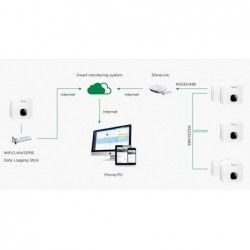 Growatt MIN5000TL-X inverter 5kW, On Grid, monofazat, WiFi