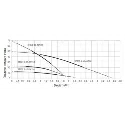 Progarden Pachet 3TSC3.5-50-48/500 Pompa submersibila 1", solar, 500W/48V, MPPT, 50m, 3.5mch, multietajata, apa curata + 1 x SP4