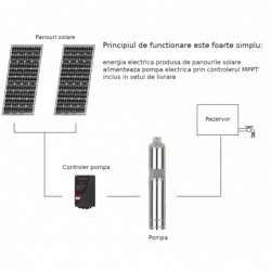 Progarden Pachet Aqua SOLAR 4053 pompa submersibila, 3", solar, 3000W/300V, MPPT, 660L/min, 45m, multietajata apa curata + 14 x